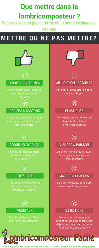 Que mettre dans le lombricomposteur : une inforgraphie lombricomposteurfacile.fr